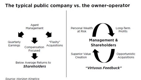 Public vs Owner Operator